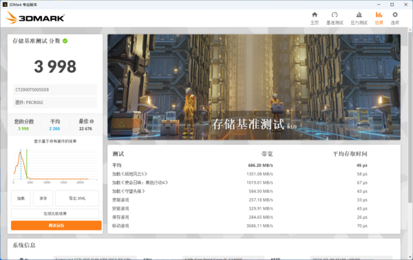 ITӰ���й�2023�༭��ѡ�Ƽ���Ӣ�T500��̬Ӳ����������