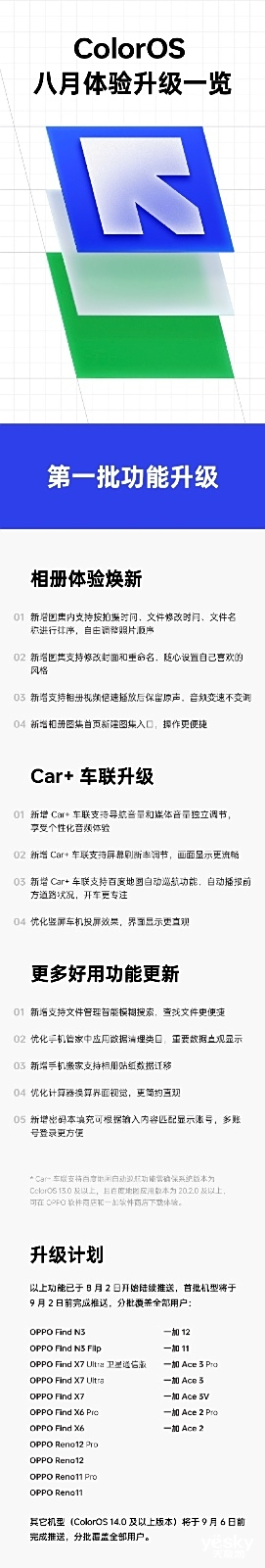 ColorOS���¸�����Ϣ ��������+ Car+�������¹���