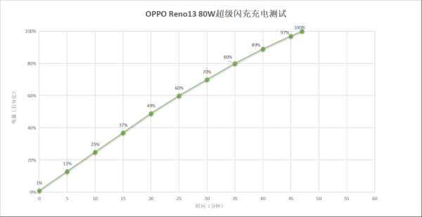 OPPO Reno13ϵеĶѵᱡ