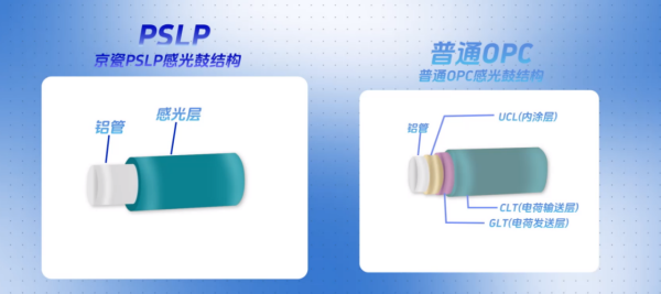 Чݻ A4ɫӡ/๦һֵѡ