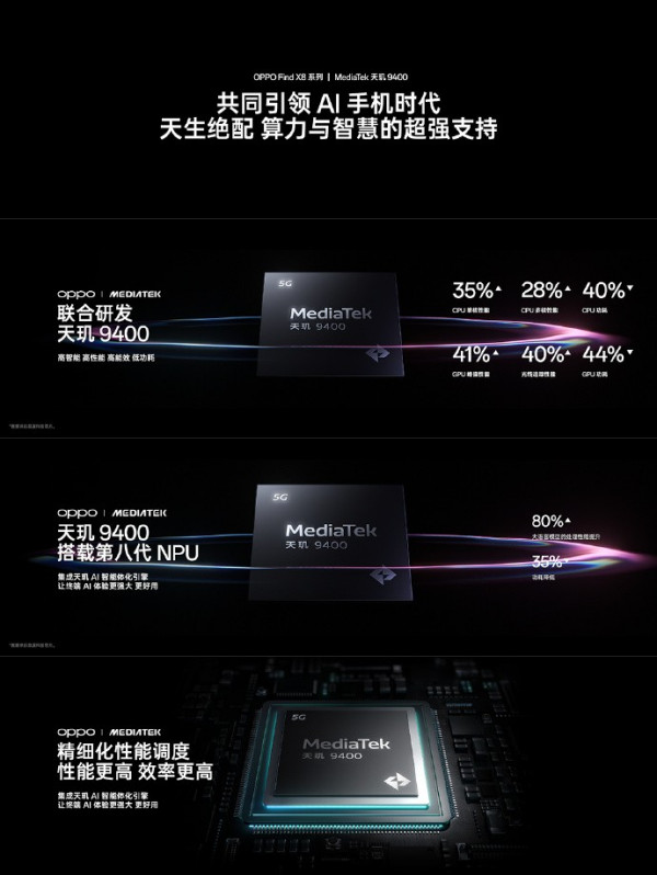 OPPO Find X8ϵкʱư򣬵ʲô