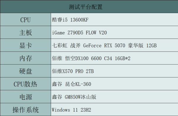 Ϊ2KϷɿ ׾appٷ
GeForce RTX 5070  12GB