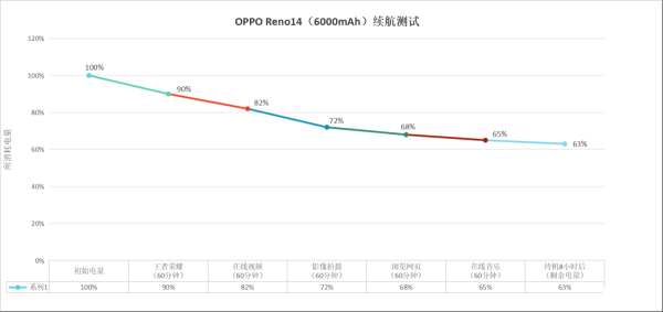 ����СOPhone�����飺OPPO Reno14�������С���ֻ��������ڴ�