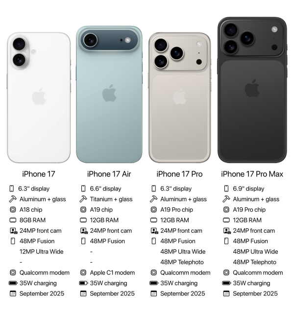 iPhone 17������120Hz��ˢ��������Ӧ����������iOS 26��̭