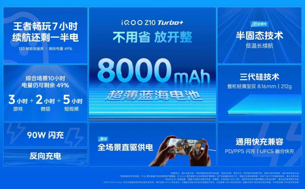 8000mAhش9400+iQOO Z10 Turbo+ۼ2199Ԫ