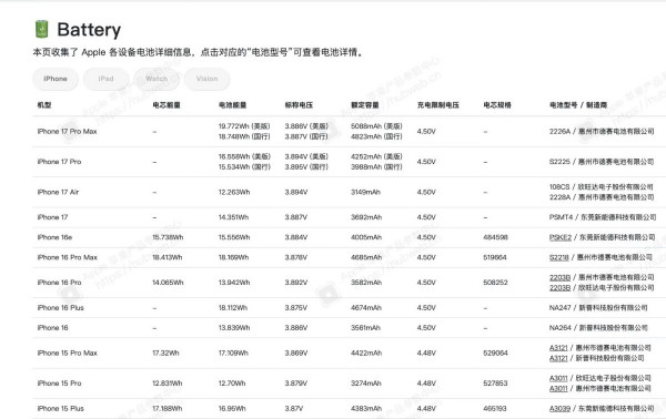 iPhone 17 ϵеع⣺ͻ5000mAhiOS 26Ż