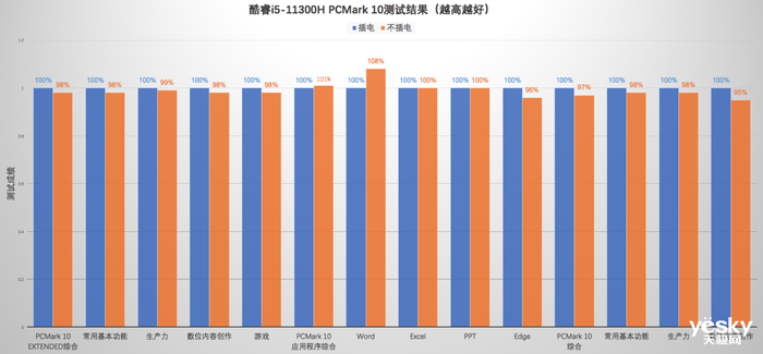 Խ14硱ܲԣӢضi5AMD530%