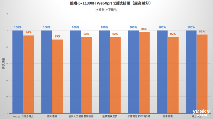 Խ14硱ܲԣӢضi5AMD530%