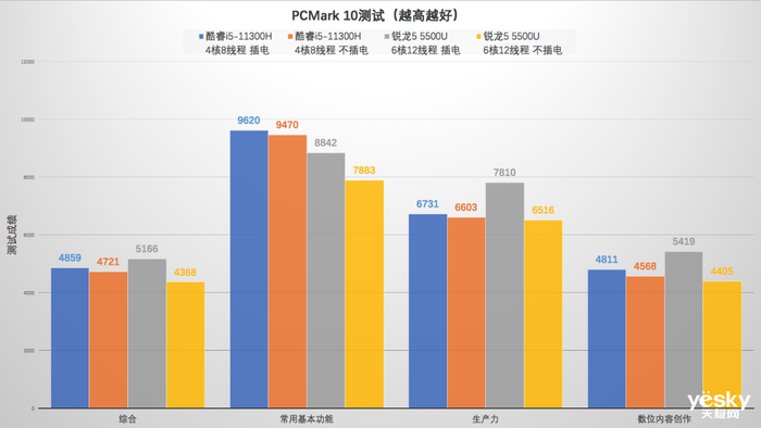 Խ14硱ܲԣӢضi5AMD530%