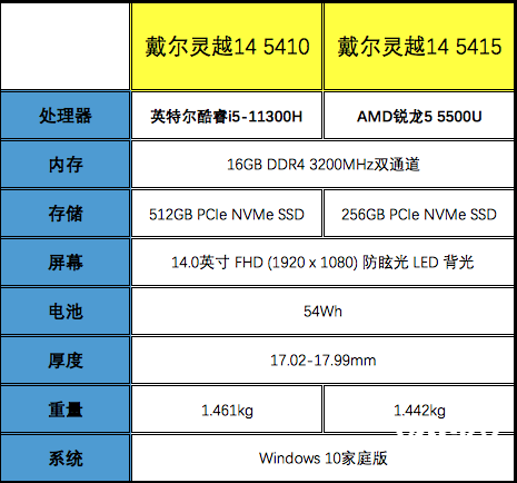 Խ14硱ܲԣӢضi5AMD530%