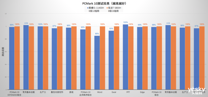 ����������Y7000P��R7000P�Ա����⣺���i5ʤ������7
