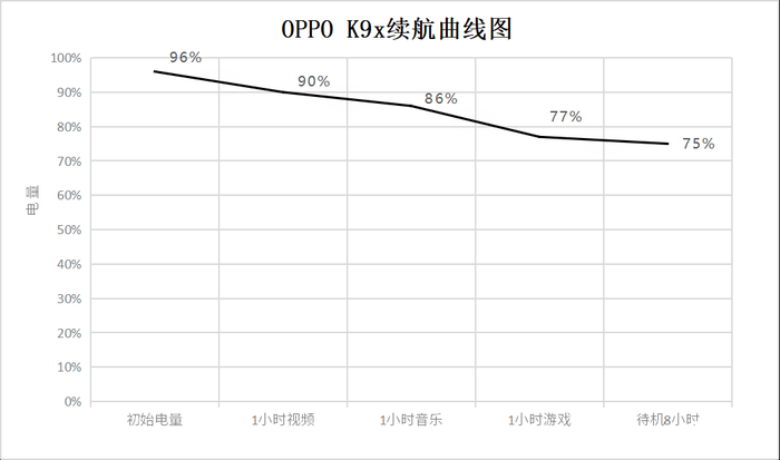 OPPO K9x飺ۣӲ