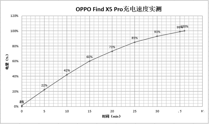 OPPO Find X5 Proۺ⣺һԶŵ콢
