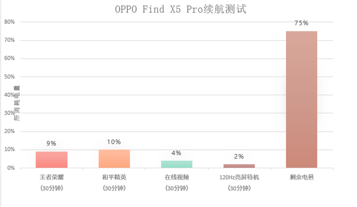 OPPO Find X5 Proۺ⣺һԶŵ콢