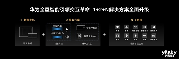 2022ΪȫƷ᣺Ʒ뷢Ϊ׿