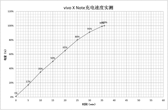 vivo X NoteIMAXĻ ͡Miniָеġȡ²ʧ