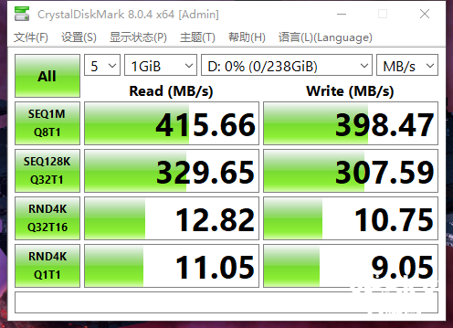 ȫ٣MLCʱıҵ SanDisk SDCZ880 ̬