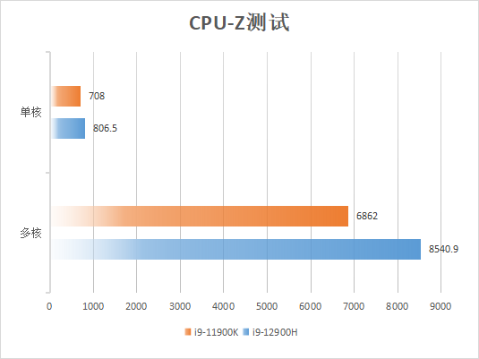  ˶ҫX˫Pro 2022