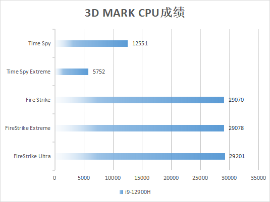  ˶ҫX˫Pro 2022