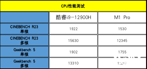 ΪMateBook 16sƻMacBook Proѡ˭i9M1 Proɳ20%