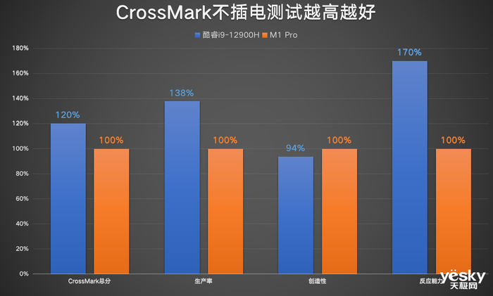 ΪMateBook 16sƻMacBook Proѡ˭i9M1 Proɳ20%