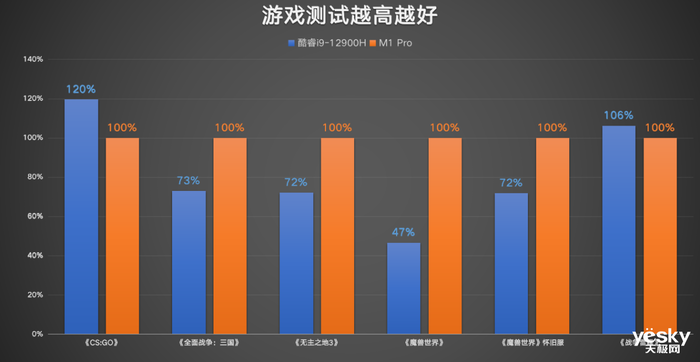 ΪMateBook 16sƻMacBook Proѡ˭i9M1 Proɳ20%