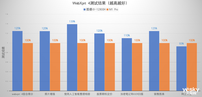 ΪMateBook 16sƻMacBook Proѡ˭i9M1 Proɳ20%