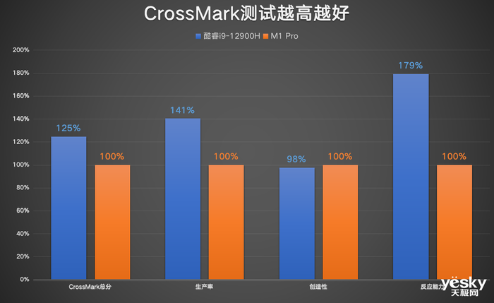 ΪMateBook 16sƻMacBook Proѡ˭i9M1 Proɳ20%