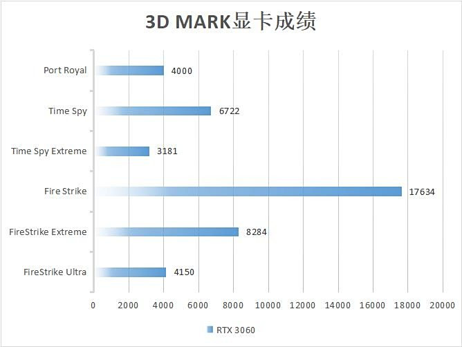RTX Studioӳִƶ Խ16 Plus