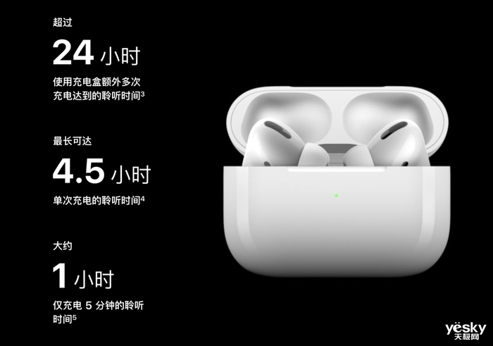 Ҳܼ˶AirPods Pro 2ؽ߱׷ٹ