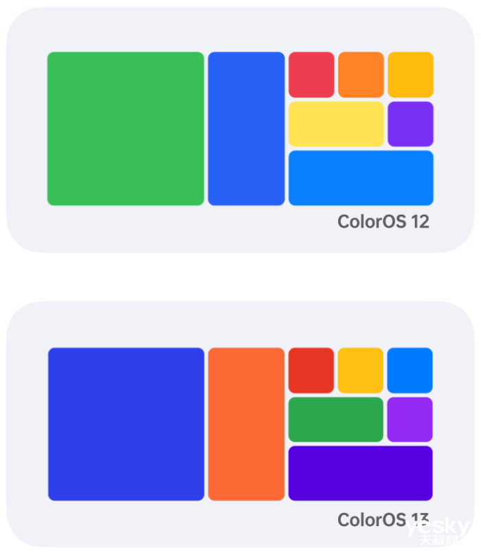 ȫColorOS 13飺ûõģֻиõ