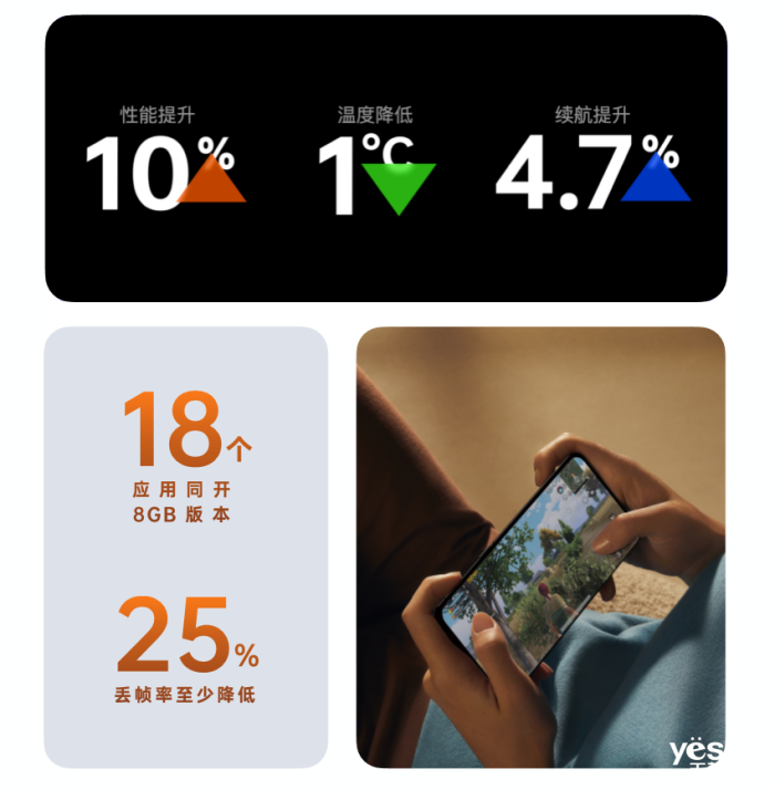 ȫColorOS 13飺ûõģֻиõ