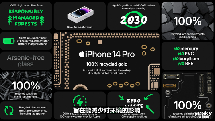 2022＾ƻῴ㣺iPhone 14ϵƷֻһ