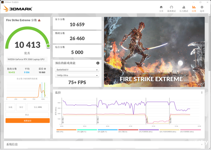 սT8Ϸ⣺12i5-12500H+RTX 3060ֵ!