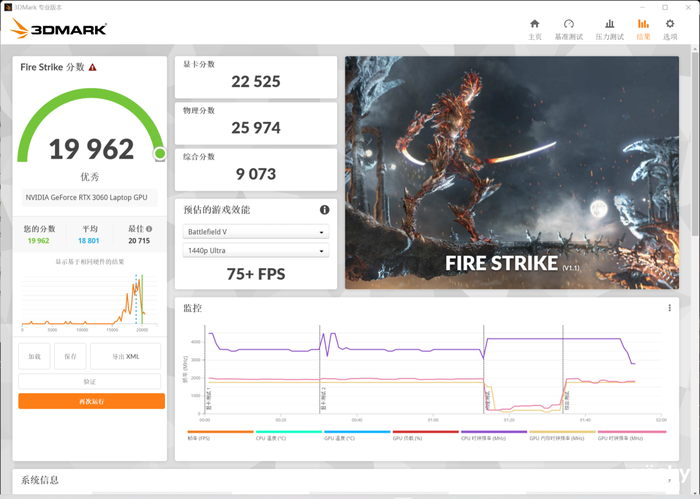 սT8Ϸ⣺12i5-12500H+RTX 3060ֵ!