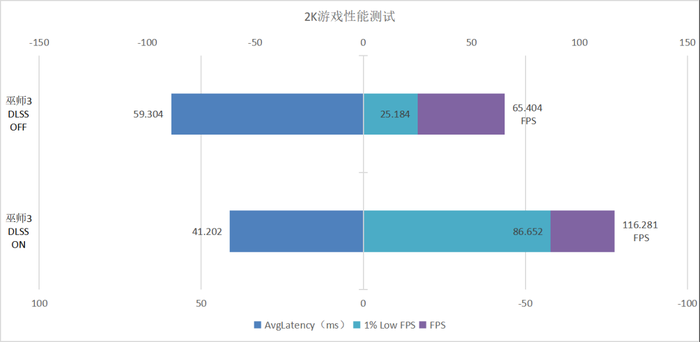 2K֡Ϸ ӳRTX 4070 Ti