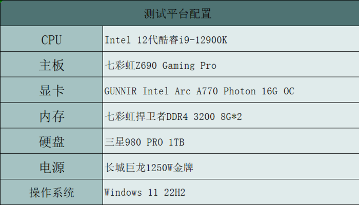 ҵ֮⡱ δ GUNNIR Intel Arc A770 Photon 16G OC