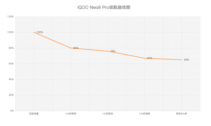iQOO Neo8 Pro⣺Pro֮ǿϷ콢