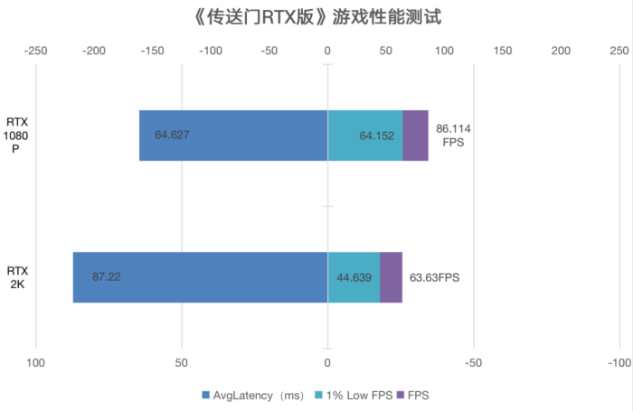 ᳱҸ»ѡiGame GeForce RTX 4060 Ultra W OC 8GBԿ׷