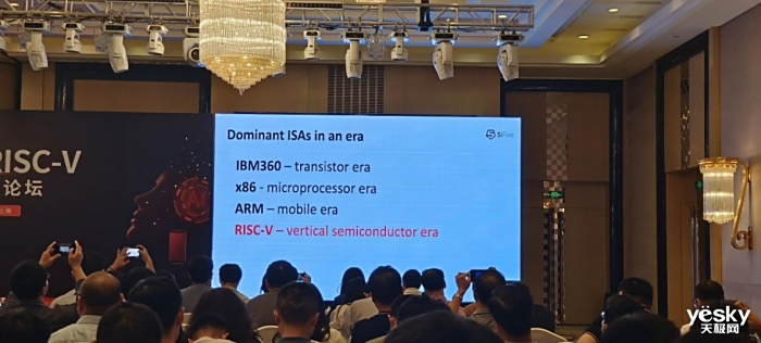 2025��800�ڿŴ�����! SiFive����RISC-V�ܹ��޴�Ǳ��