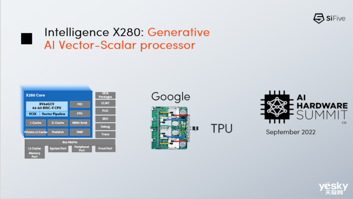 2025��800�ڿŴ�����! SiFive����RISC-V�ܹ��޴�Ǳ��