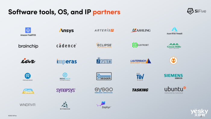 2025��800�ڿŴ�����! SiFive����RISC-V�ܹ��޴�Ǳ��