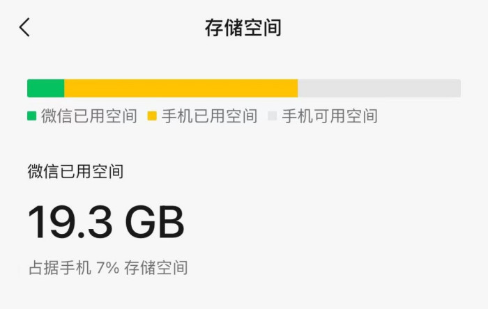 ֻֻ洢Ϊʲô㲻ƿռ