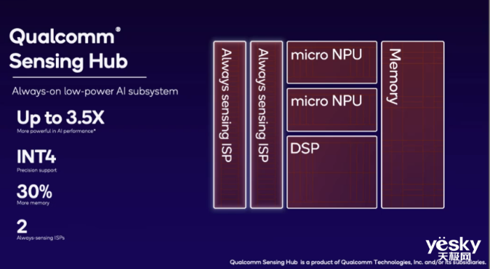��ͨ��������������8��CPU����30%��AI���ܼ�������!