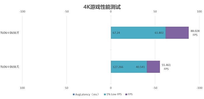 ��׼�ļӼ��� AX�羺�ѿ�GeForce RTX 4070 Ti SUPER X3W MAX����