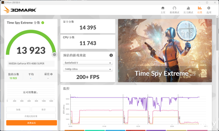 ߲ʺ iGame GeForce RTX 4080 SUPER Ultra W OC ⣺SUPER֮