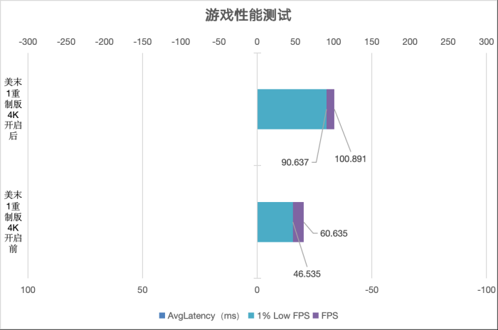 ߲ʺ iGame GeForce RTX 4080 SUPER Ultra W OC ⣺SUPER֮