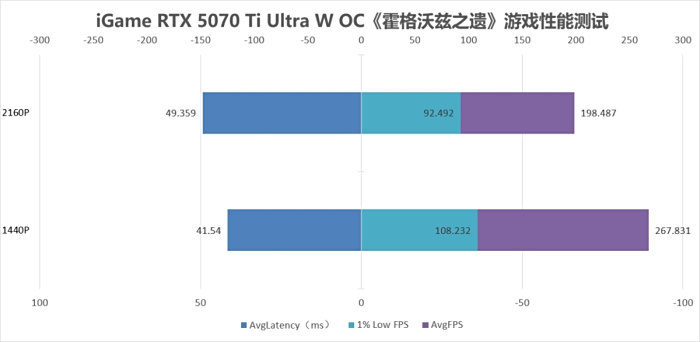 ����2Kͨ�� �ֿ�4K���� iGame GeForce RTX 5070 Ti Ultra W OC����