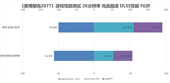 Ϊ2KϷɿ ׾appٷ
GeForce RTX 5070  12GB