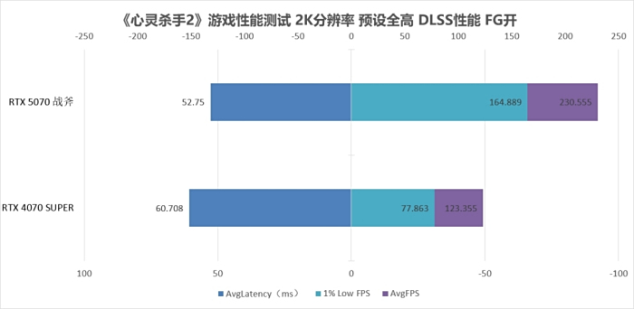 Ϊ2KϷɿ ׾appٷ
GeForce RTX 5070  12GB